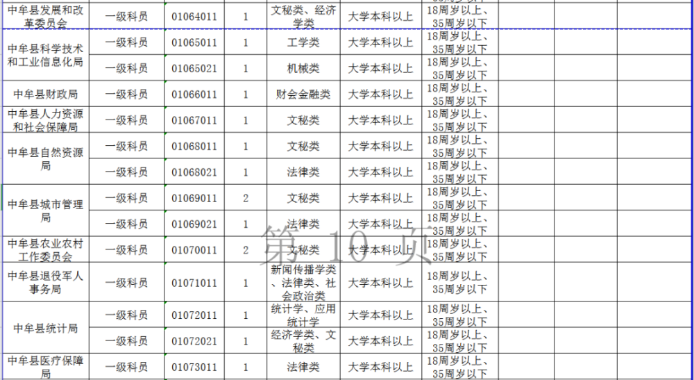 河南省公务员岗位招录表分析报告