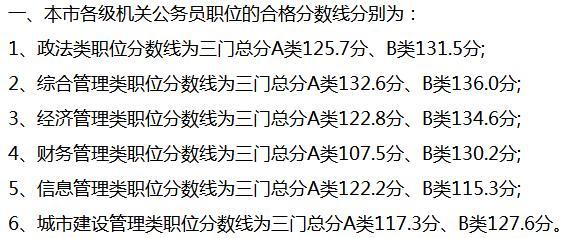 公务员考试合格分数线的真相，是平均分吗？数据分析与解读揭秘