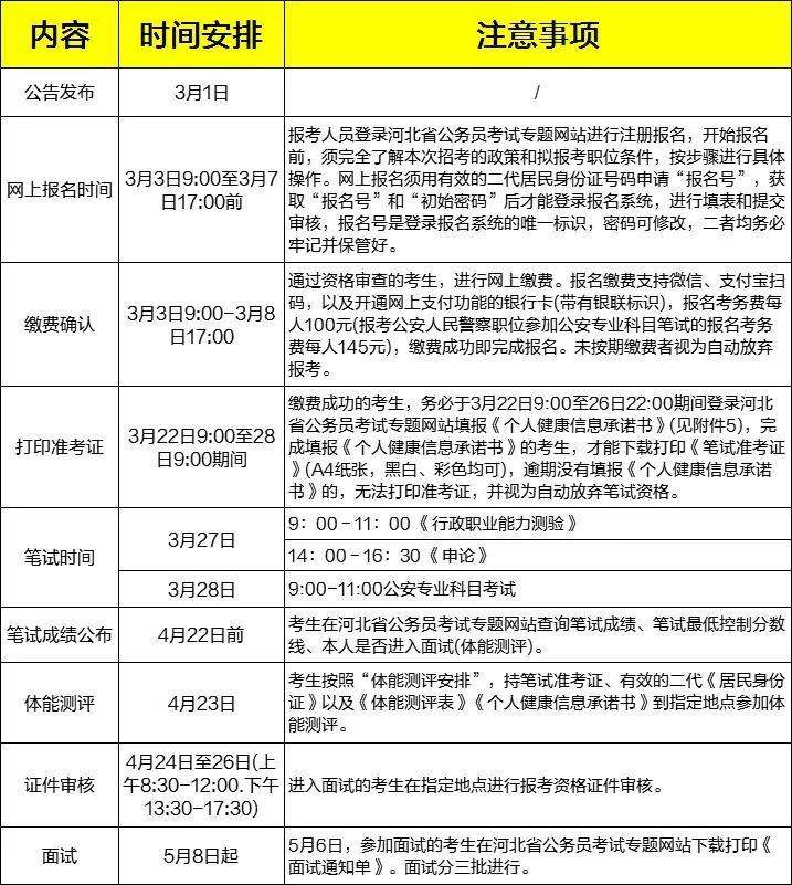 公务员考试科目及满分解析