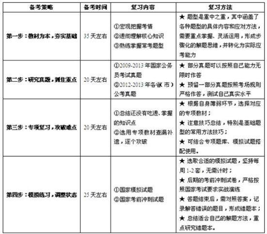 五个月的在职备考公务员计划表，深度分析与策略应对之道