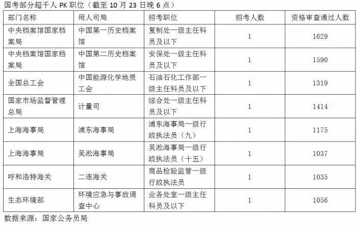 国家公务员局2024国考职位表深度解析