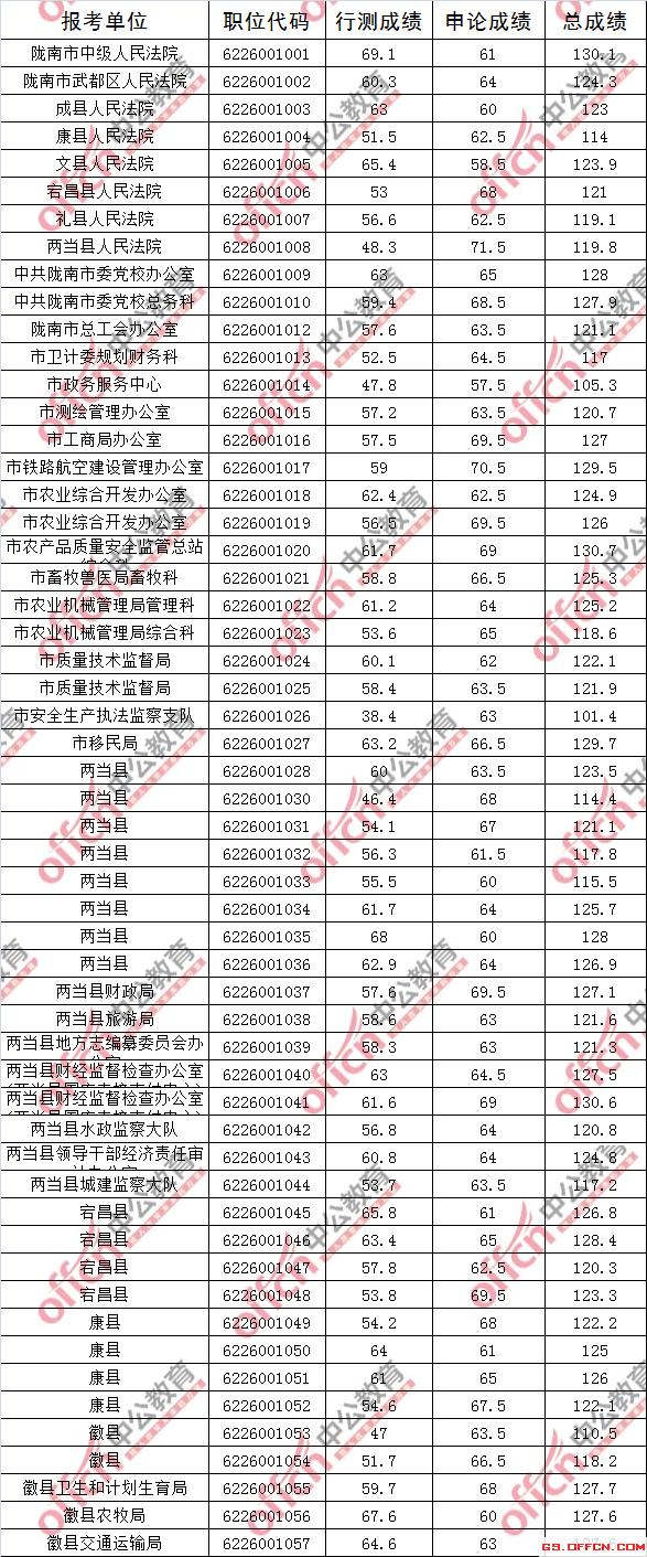 公务员考试分数线的评估与数据分析，高分界定及其影响探讨