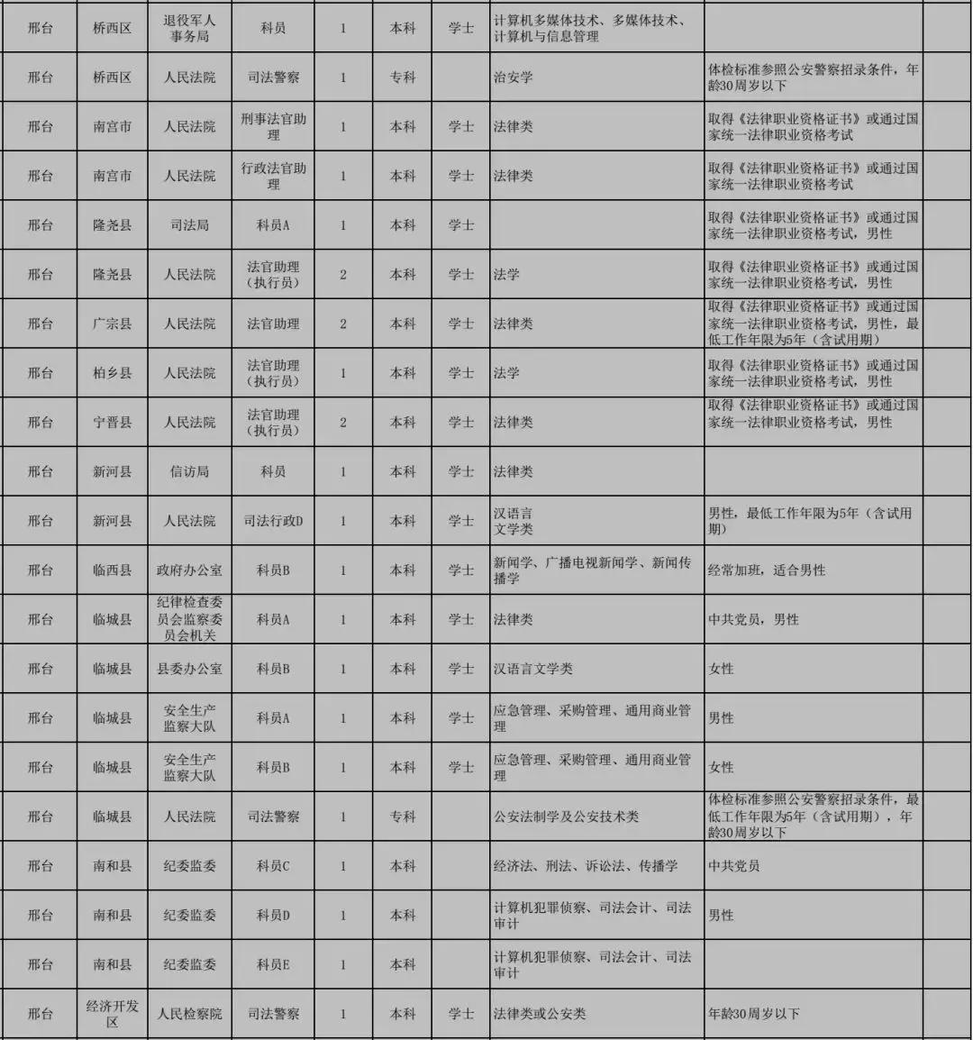 公务员调剂岗位选择策略深度解析