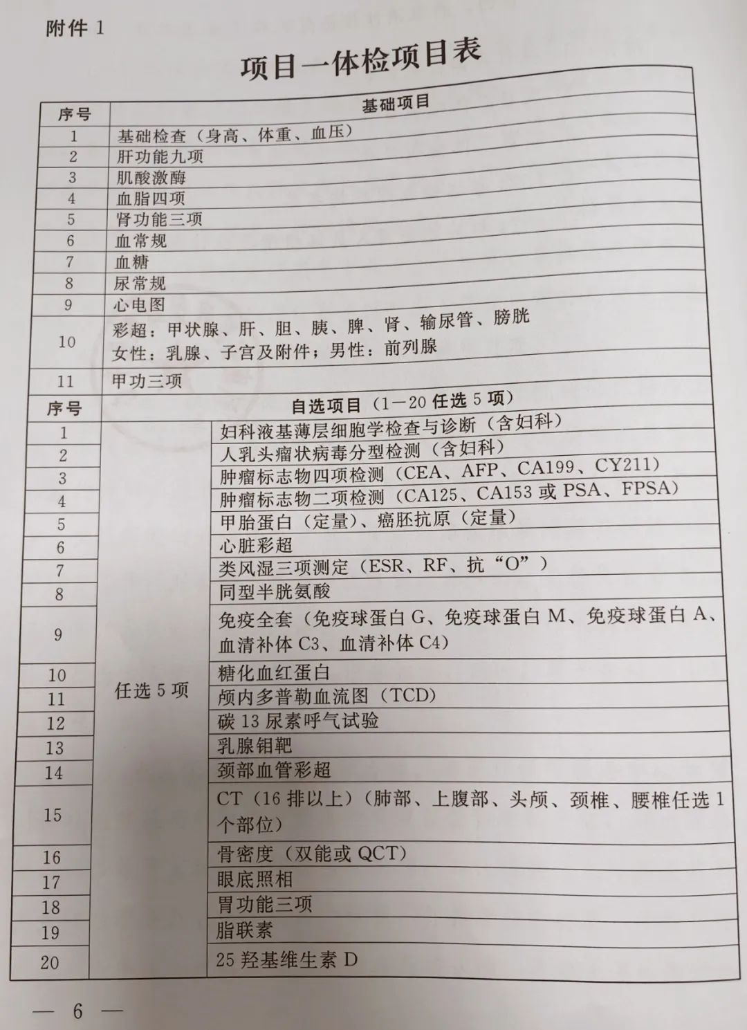 公务员体检放宽政策的深度解读与影响分析