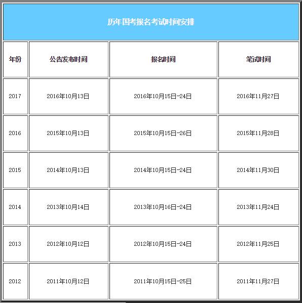 国家公务员考试时间与数据整合分析，数字化转型中的关键要素与技术特性概览