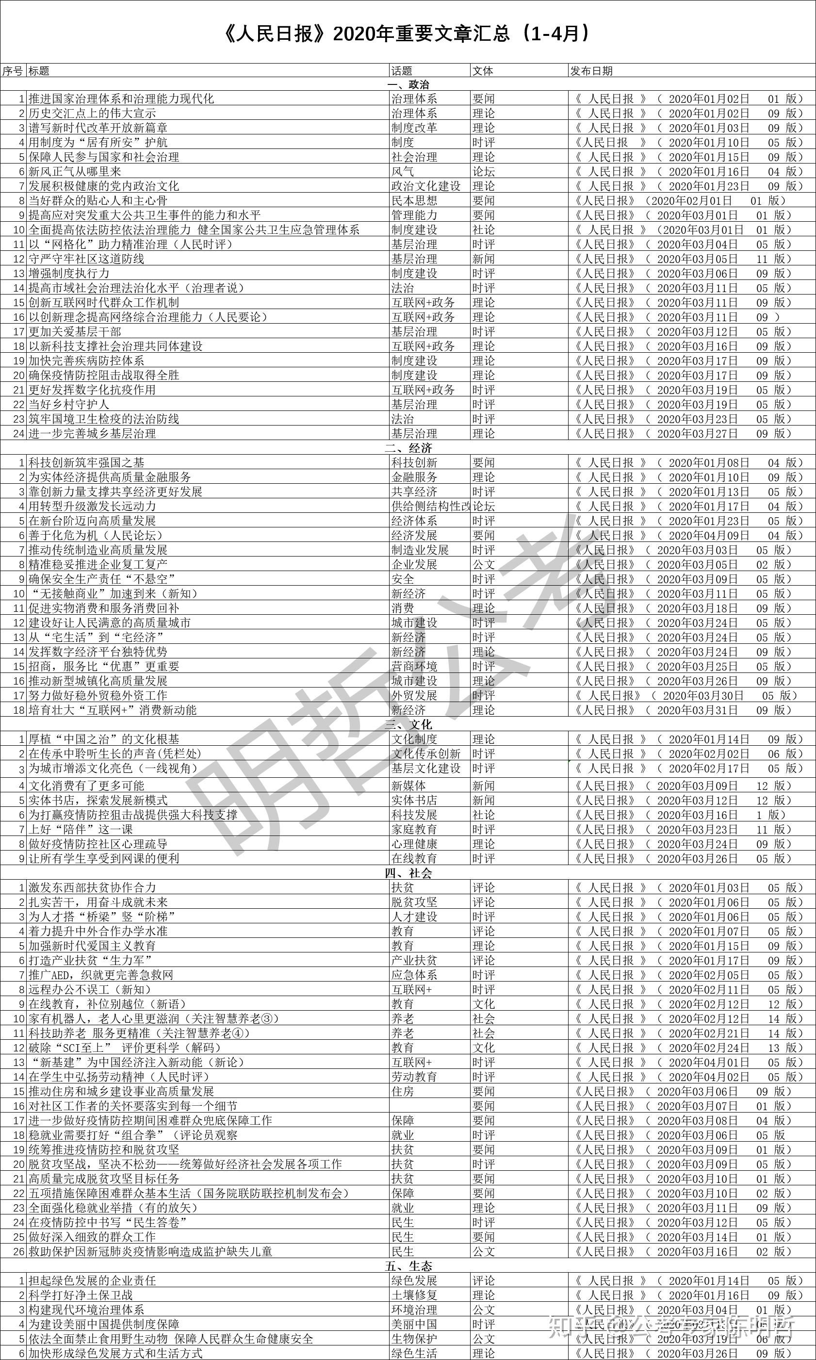 考公考编数字化转型过程中的心得体会与启示