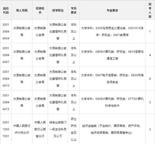 公务员招考岗位职位表设计与数字化转型分析