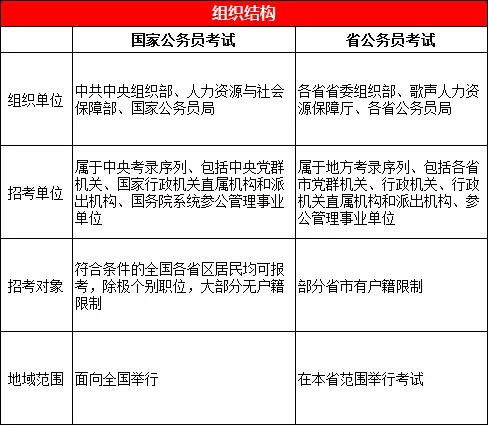 公务员考试考试范围深度解析