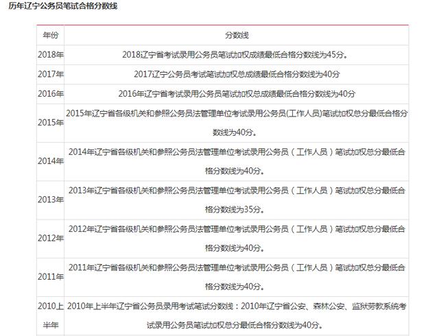 公务员考试合格分数线及数据整合与数字化转型分析