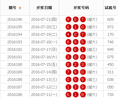 数字彩票行业王中王开奖分析报告，十记录网一与最快开奖的探究