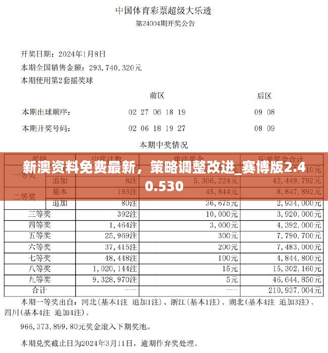 新澳精准正版资料分析，数据整合与数字化转型之路（2024年资料大全）