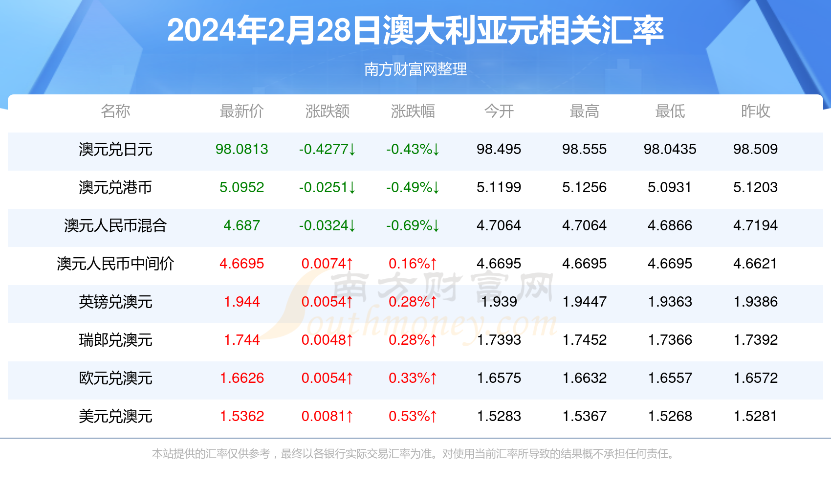 新澳开奖号码分析与预测，技术引领数字化转型之路 直播预告 2024今晚新澳开奖号码解读