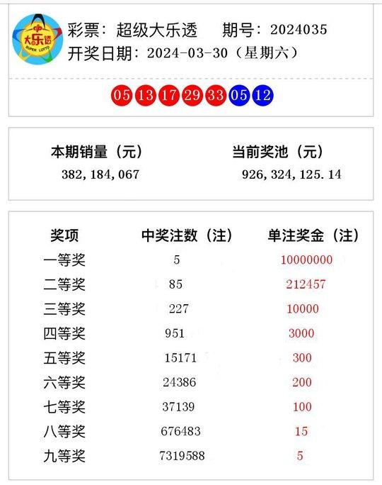 澳门六开奖结果分析，2024年开奖记录直播今晚揭晓