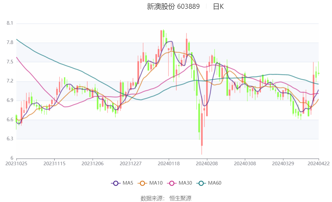 新澳精准资料大全数字化转型之路揭秘，2024新澳精准资料详解