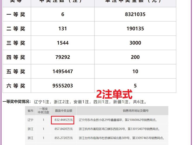 澳门六开奖结果分析，2024年开奖记录直播今晚揭晓