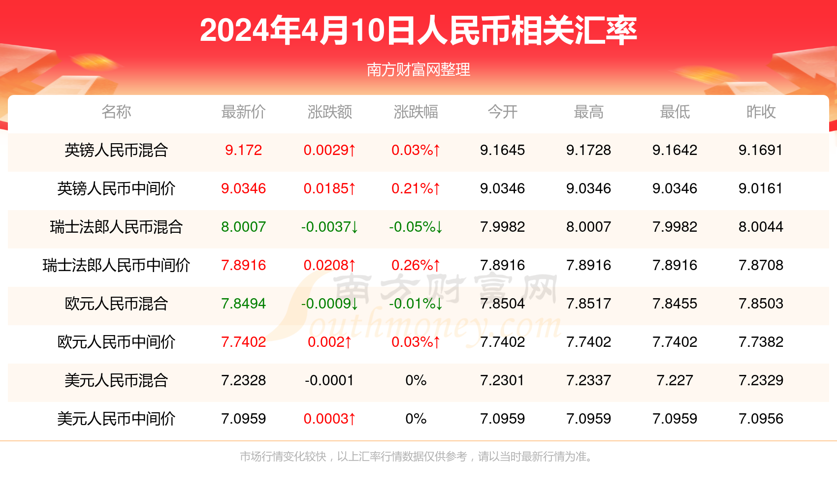 关于澳门旅游团数据整合与数字化转型的精准免费资料大全（违法犯罪信息除外）