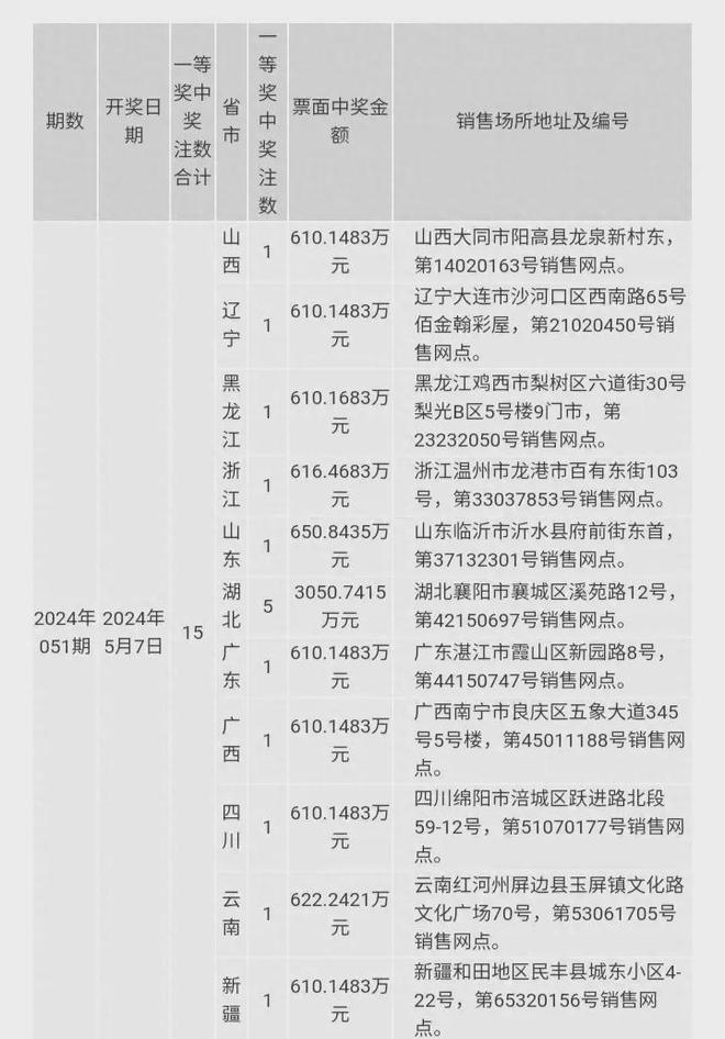 澳门六开奖结果分析，2024年开奖记录直播今晚揭晓